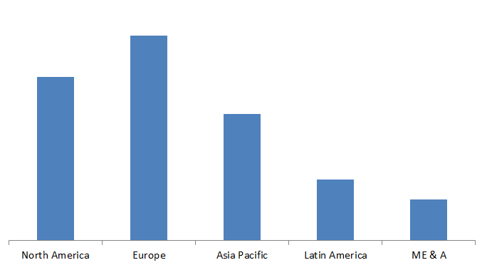 Global Alginate Market Size, Share, Trends, Industry Statistics Report